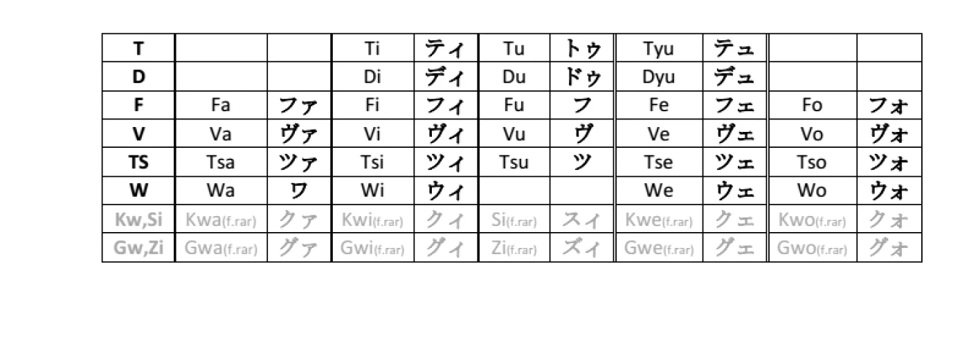 katakana
