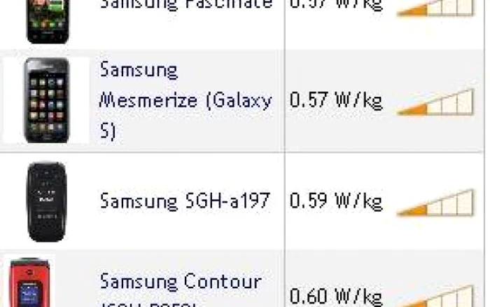  Lista telefoanelor cu cele mai scăzute niveluri de radiaţii