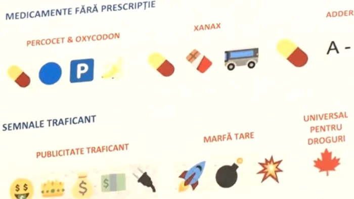 Emoticoane la care părinţii trebuie să fie atenţi. FOTO: captură video ObservatorNews