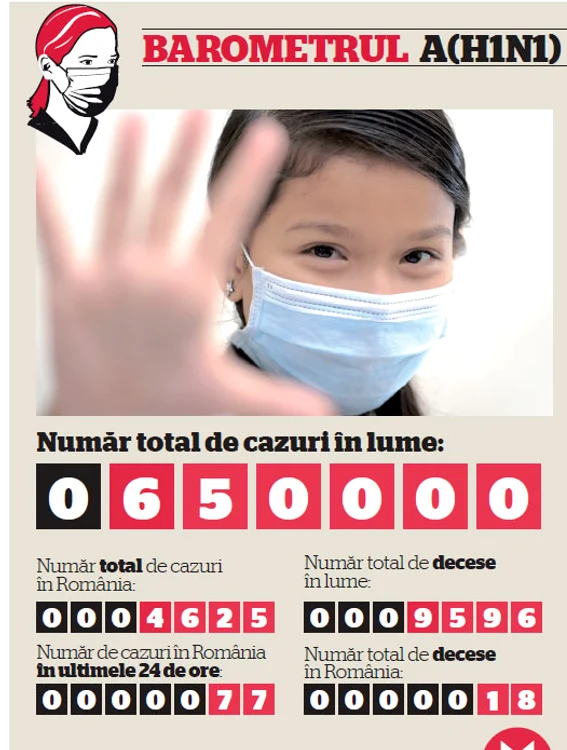 BAROMETRUL A(H1N1)