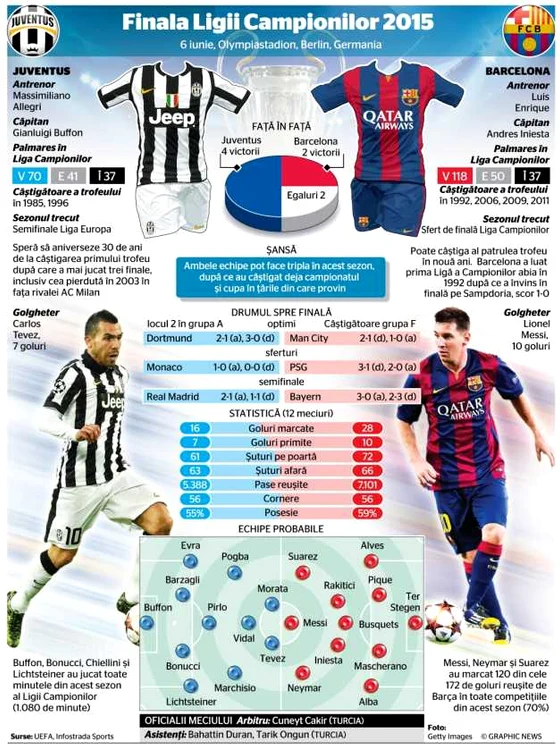 infografie lga campionilor