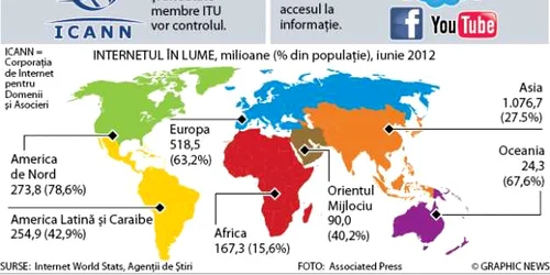 infografie onu