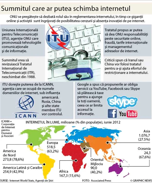 infografie onu