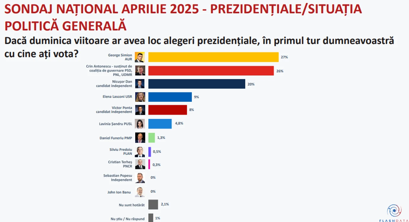 FOTO Captură Flashdata