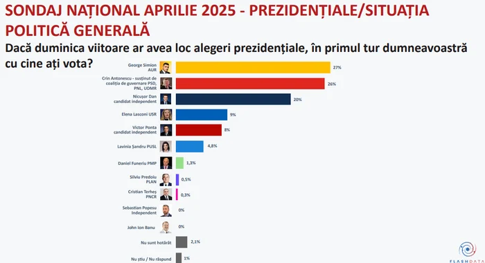FOTO Captură Flashdata