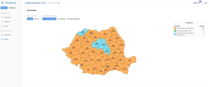 George Simion a câștigat în majoritatea județelor FOTO AEP