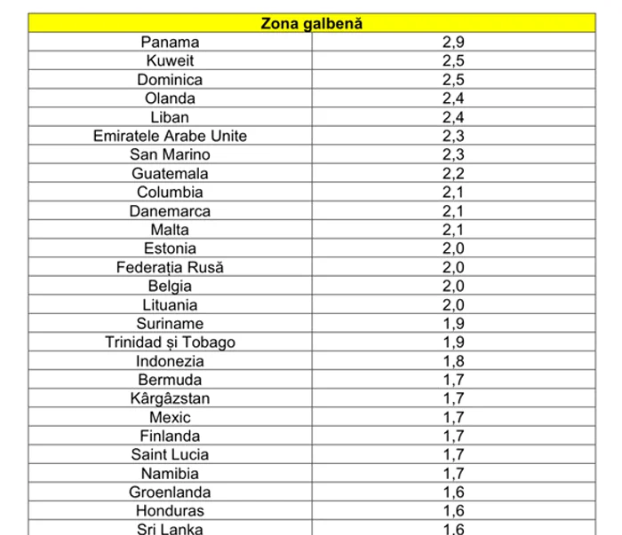 Țările care se află pe lista galbenă din 15 august 2021