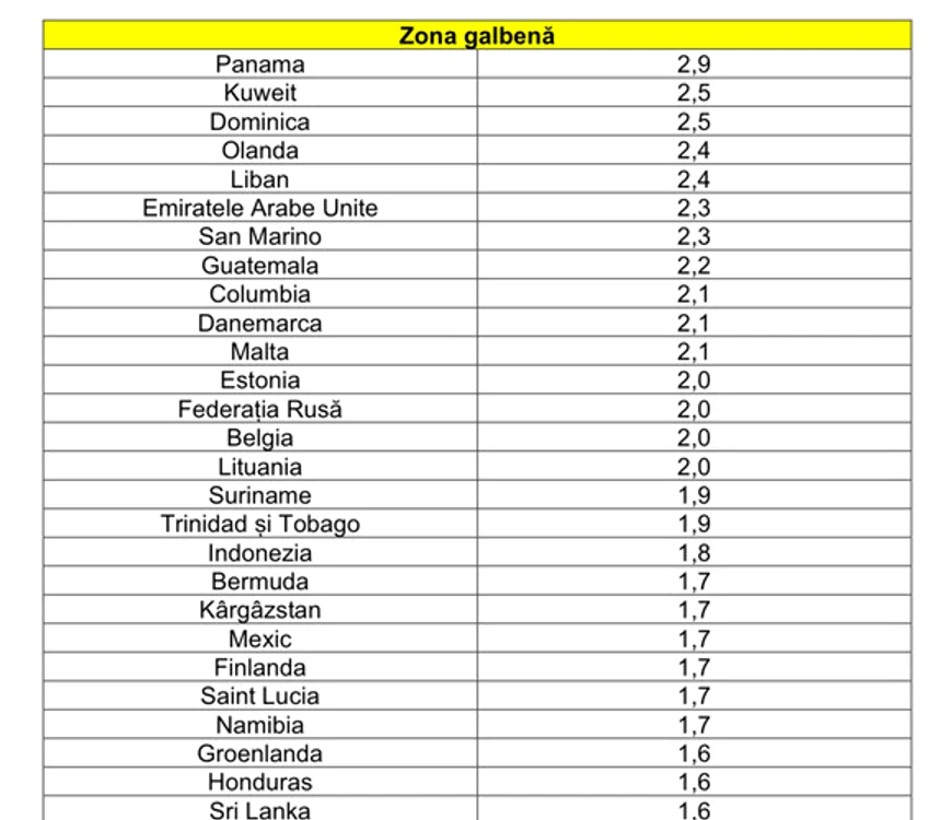 
    Țările care se află  pe lista galbenă din 15 august 2021  