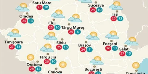 Temperaturile astăzi