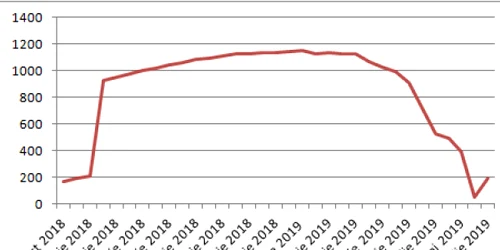 focare pesta porcina