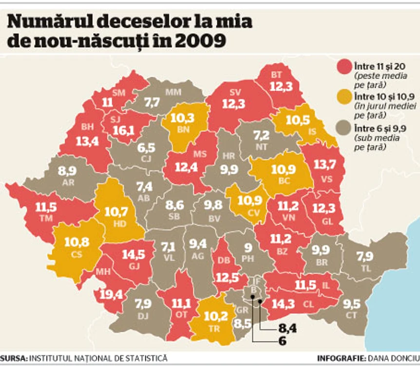 Info
