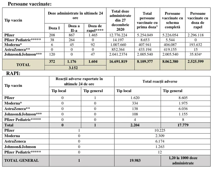 tabel vaccinare foto cncav