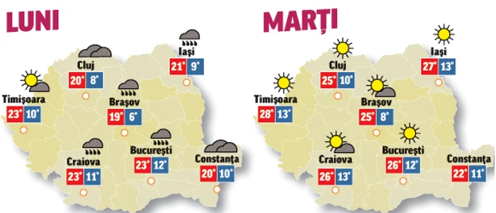 Prognoza meteo pentru următoarele două zile anunță o vreme destul de capricioasă