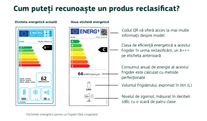 etichete energetice UE 1 martie 2021