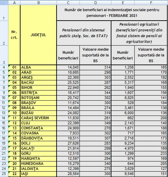 indemnizatii sociale