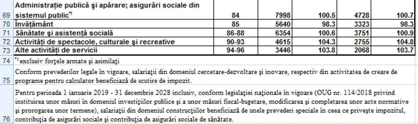 salariu aprilie 2019 p3
