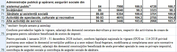 salariu aprilie 2019 p3