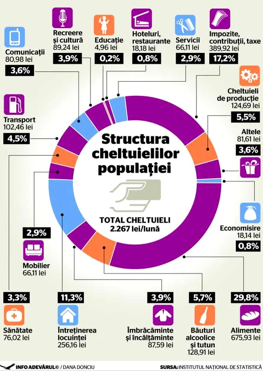 cheltuieli