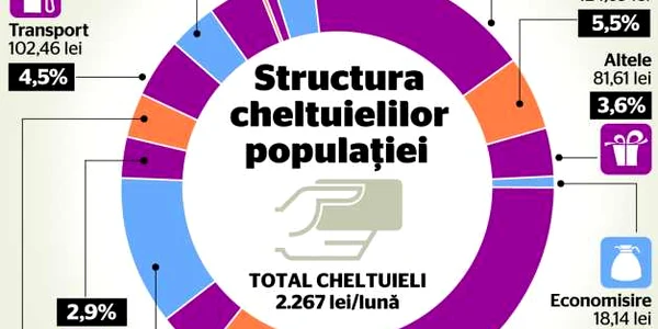 cheltuieli