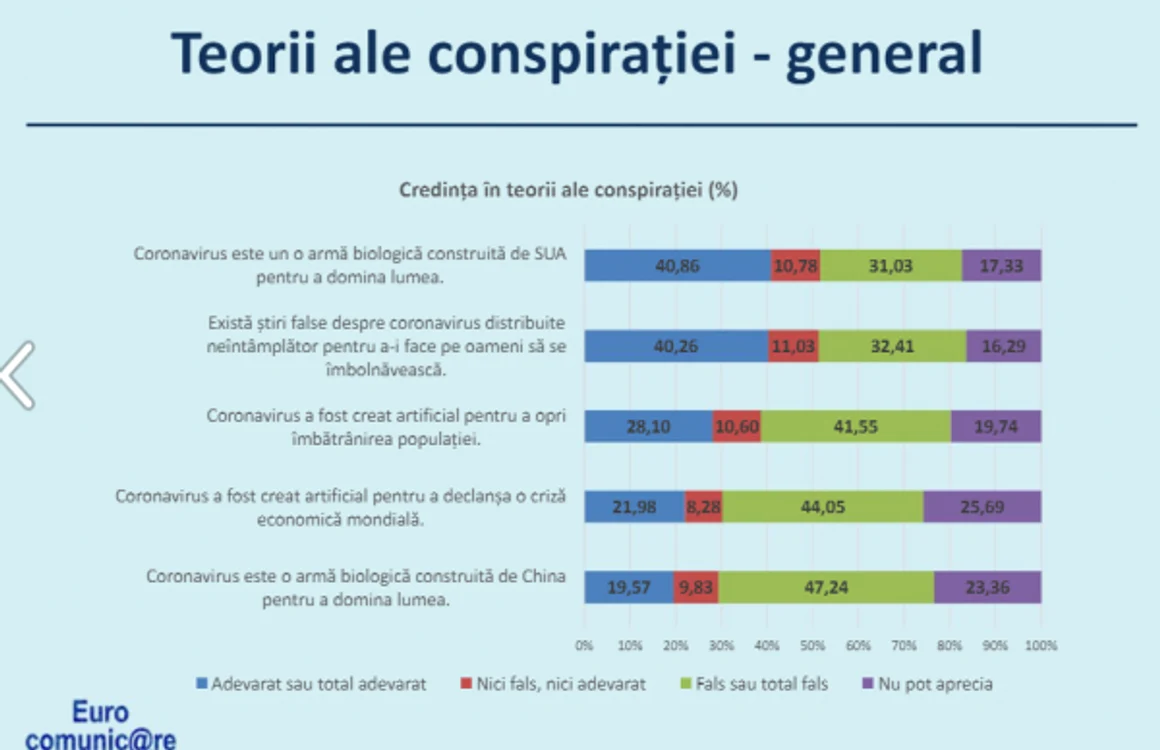 Caracteristicile celor care cred în teoriile conspirației FOTO Adevărul