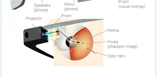 google glass foto adevarul