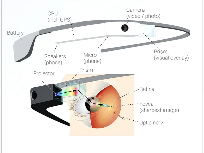 Gadgetul de la Google este aşteptat spre finalul acestui an. FOTO Adevărul