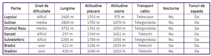 Pârtiile de schi din Poiana Brașov / foto: Freecam