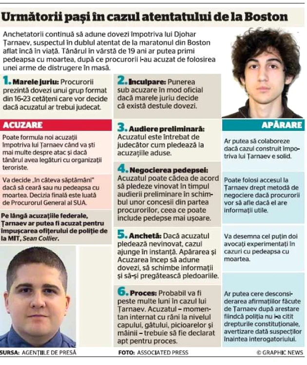 infografie tarnaev condamnare