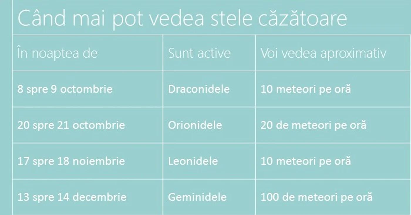 sursa: lastele.ro