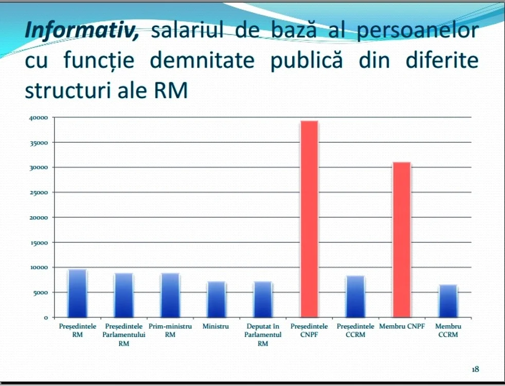 Salarii CNPF comparatie presedinte SURSA Curtea de Conturi