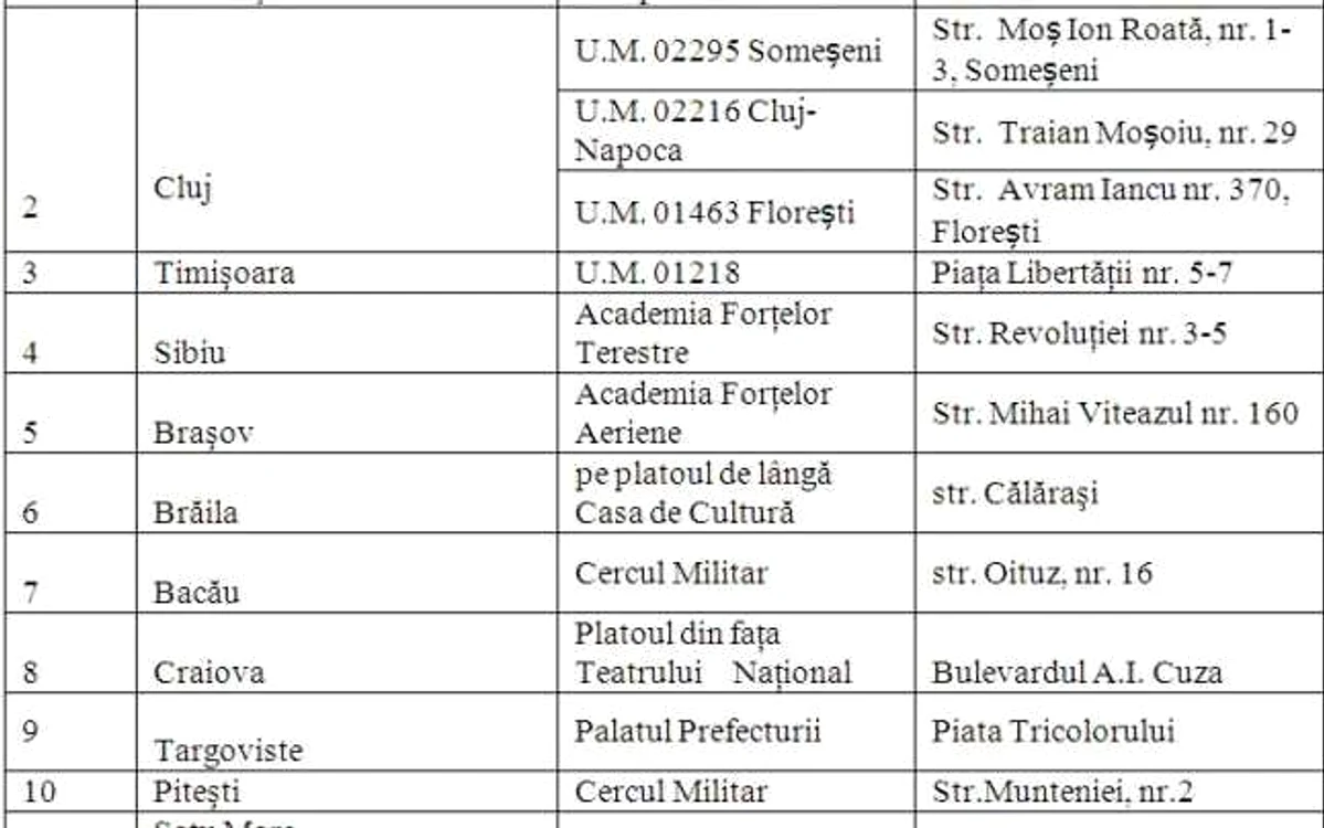 Puncte de colectare 1