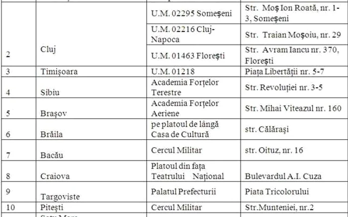 Puncte de colectare 1