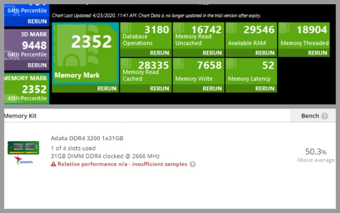 Memorie RAM XPG Spectrix D50 DDR4 RGB 32GB teste sintetice