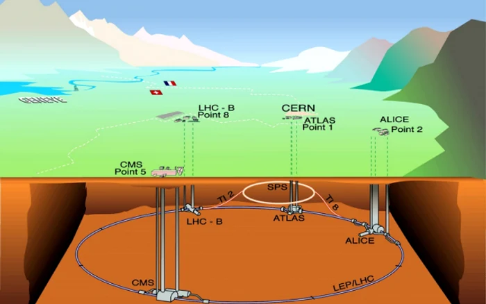 cern