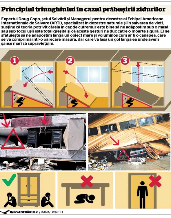 infografie cutremur