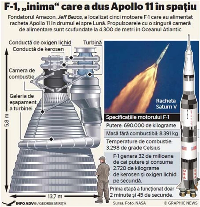 infografie