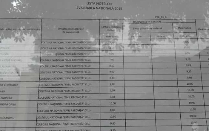 rezultate evaluare nationala 2015 cluj foto