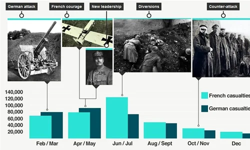 verdun jpeg
