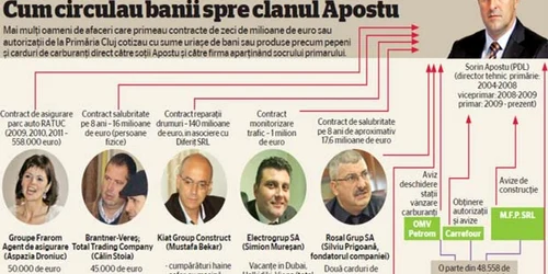 Clanul Apostu