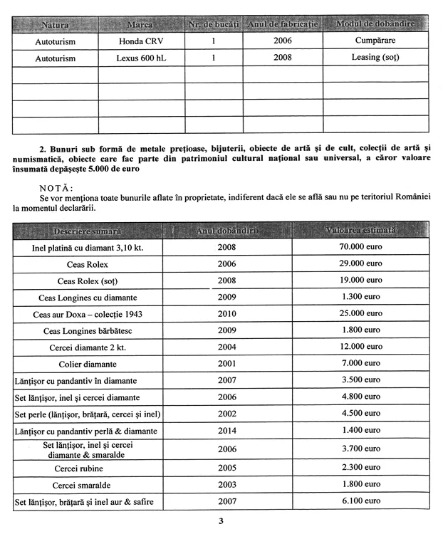 Lavinia Coțofană a scris în declarația de avere toate bijuteriile pe care le deține