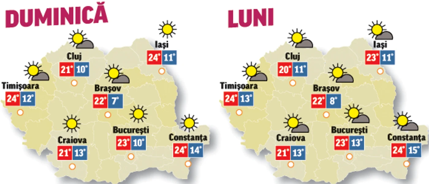 Prognoza meteo pentru următoarele două zile anunță că vremea se menține calda