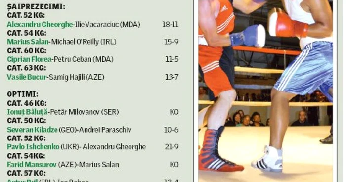 Rezultate & Clasamente Box