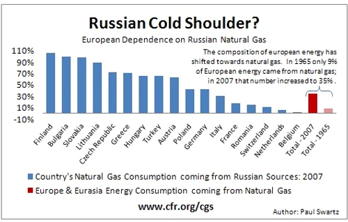 2009112europeanenergysecurity jpg jpeg