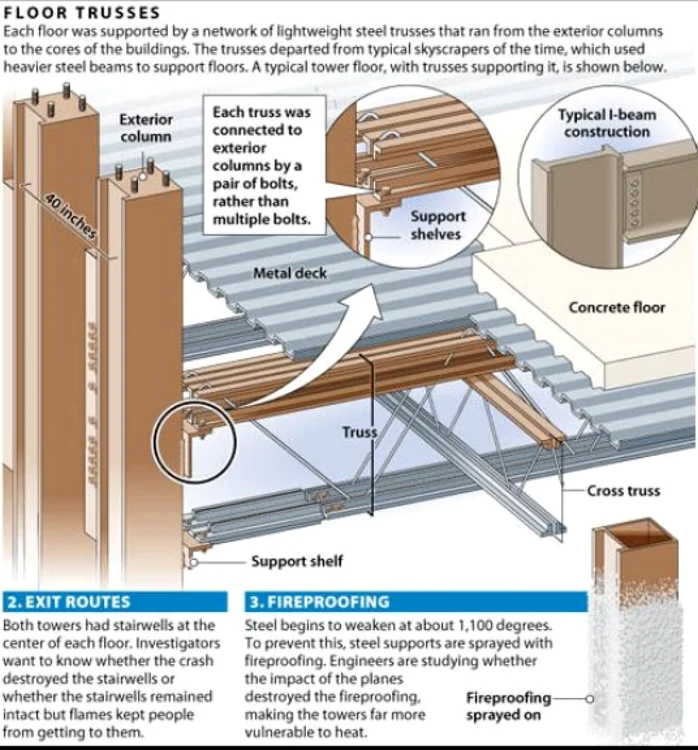Structura Turnurilor Gemene FOTO captură Chicago Tribune