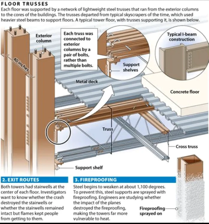 Structura Turnurilor Gemene FOTO captură Chicago Tribune