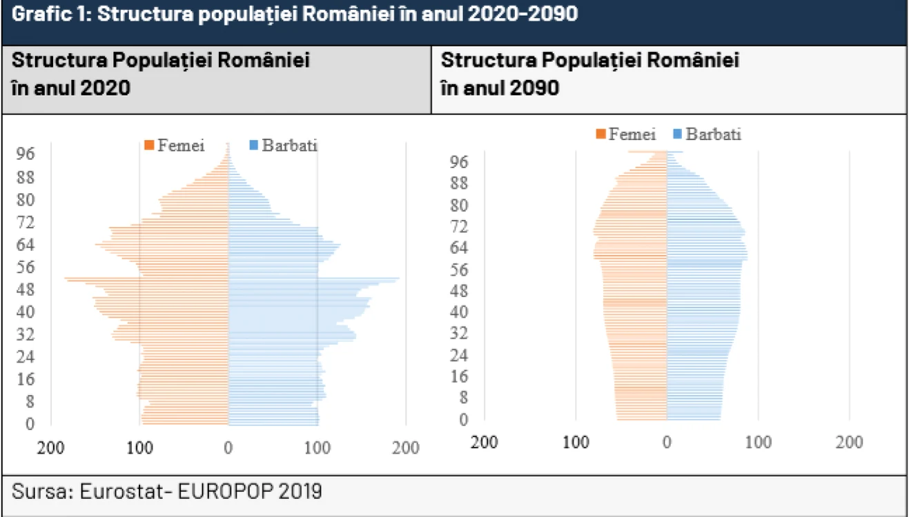 populatie-romania-2070