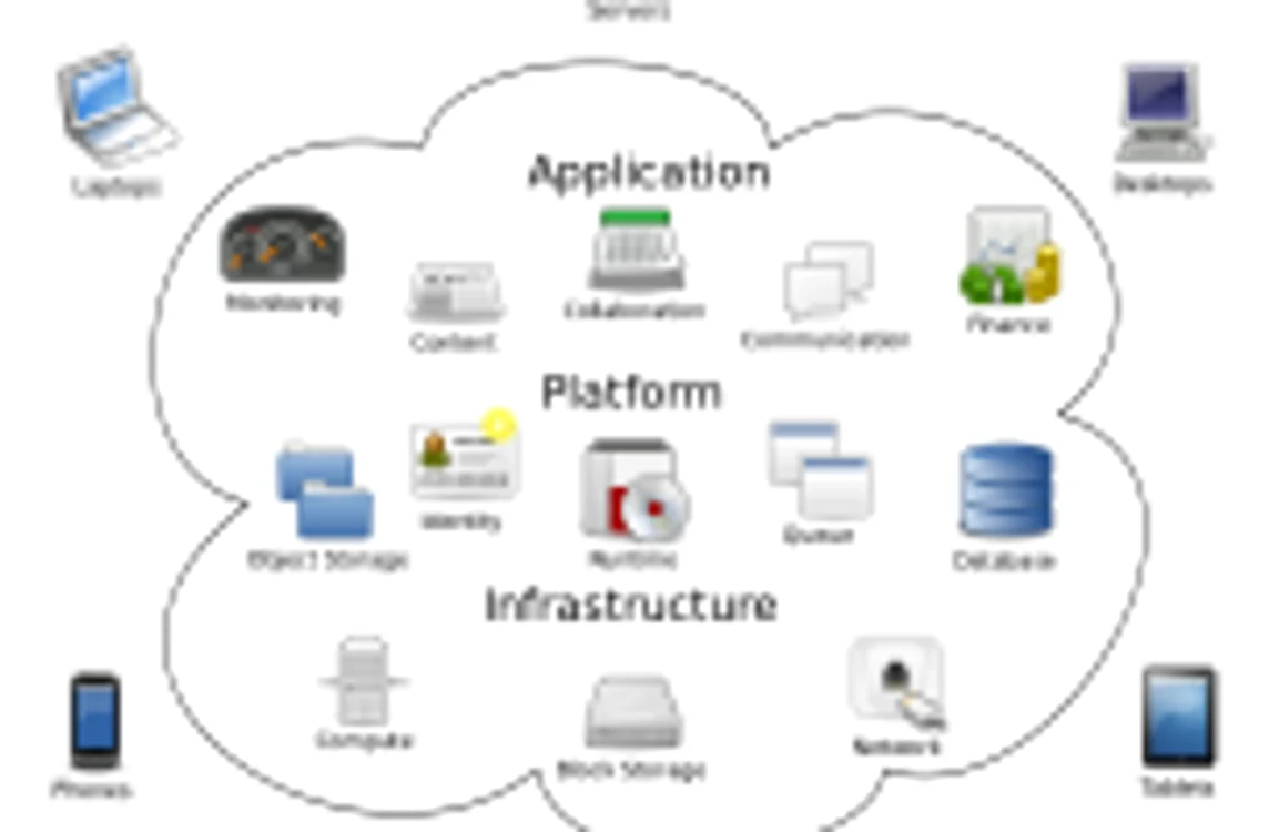 Statistici si date despre cloud computing, piata serverelor si oportunitatile aduse de serviciile cloud.
