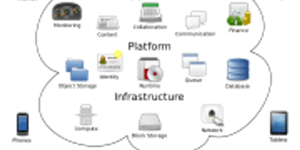 Cloud Computing - Diagrama