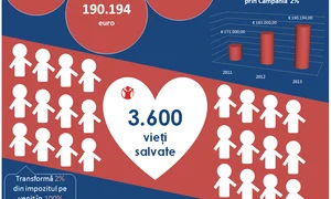 Campania Slavaţi Copiii png