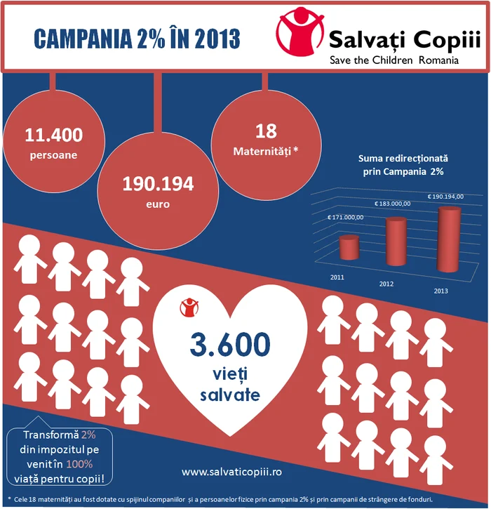 Campania Slavaţi Copiii